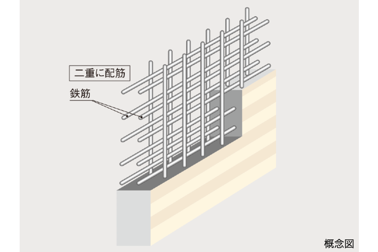 シティタワー蕨のダブル配筋概念図