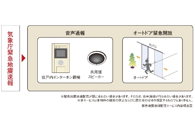 シティタワー蕨の緊急地震速報配信システム概念図