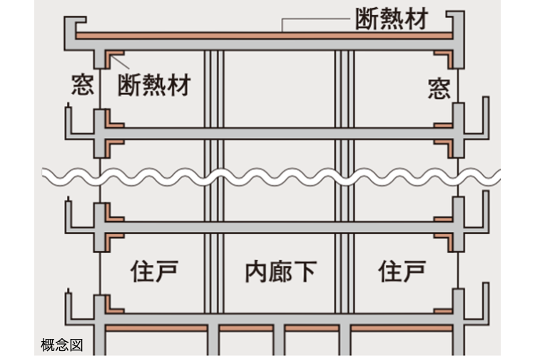 シティタワー蕨の断熱構造概念図