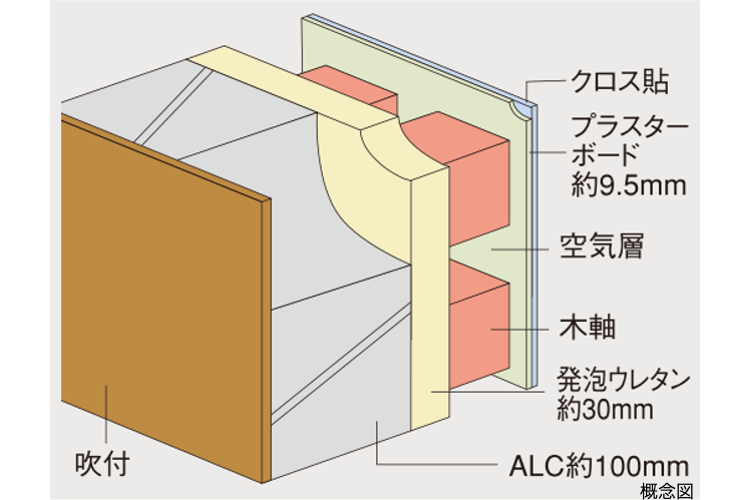 シティタワー蕨の外壁概念図