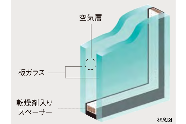 シティタワー蕨の複層ガラス概念図