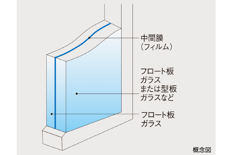 シティタワー蕨の防音合わせガラス概念図