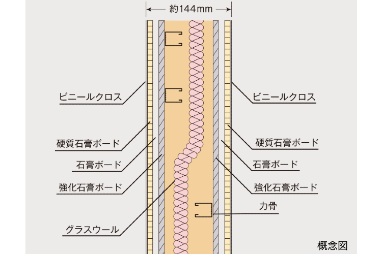 シティタワー蕨の乾式耐火遮音壁概念図